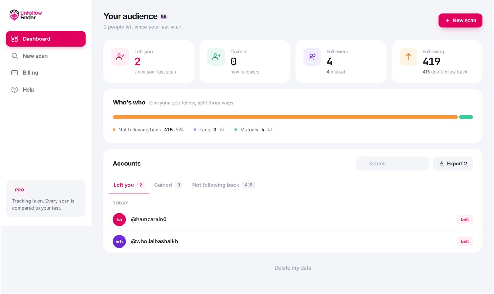 Unfollow Finder dashboard showing who unfollowed you