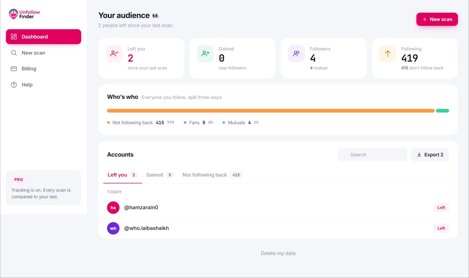 Unfollow Finder dashboard showing who unfollowed you